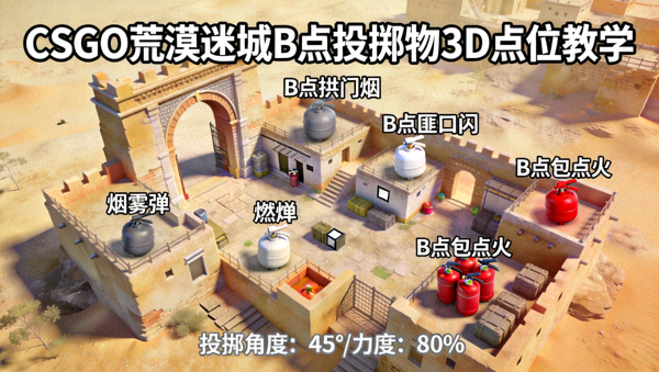 CSGO荒漠迷城B点投掷物3D点位教学示意图