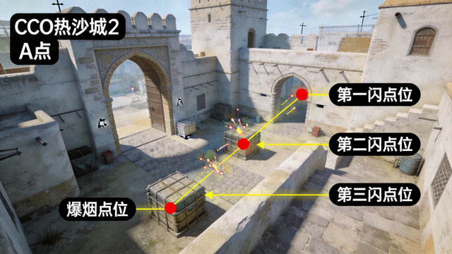 CSGO炙热沙城2A点爆烟三连闪投掷物点位示意图