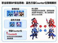 职业联赛BP禁选思维中蓝色方留Counter位的策略解析配图