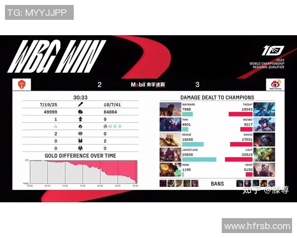 esports最新数据探讨英雄联盟TES战队心理素质对比赛表现的影响与提升策略